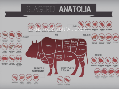 anatolia binnenkort onlin slagerij wij