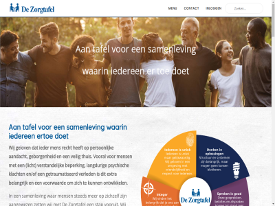 05 06 085 1.500 13 17 2024 23 23.00 24 25 29 4371 51 66 7000 714 74407953 83 9 9.00 aandacht aangeslot aangewez aanmeldformulier ab acceptatie achtergrond activiteit actuel adres afgestemd ai algemen all allemal ambulant apothek begeleid behoeft belangrijk beperk bereik beschermd best beteken beter betrok beveiligd bewoner bied biedt bijsluiter bouwensputseweg by client clientenondersteun cms contact control crer criteria daarmee dag dagbested dankzij datg dezorgtafelb.v@zorgmail.nl digital disclaimer doel doelgroep doet dorpsplein dubbel efficienter eig elektronisch elkar en/of enovation ertoe expertis extra fijn geborg gelov gerust getraumatiseerd gezond ggz ggz-achtergrond hart hom hulp ieder iederen inclusie/exclusie info@dezorgtafel.nl informatie inlogg interview jeugd jong juist kijk klaarstan klacht kleinschal kom koudekerk krijg kvk laatst langdur leefomgev les lev licht liefd lijkt lvb maakt maatschapp maatwerk mail mak makkelijker mat medewerker medicatieproces medicijn medimo men mens menu meta meta-cm mist nacht nederland nem nieuw nodig oktober omgev ondersteun ontwikkel onz oploss organisatie passie person plek positiev powered privacy psychisch recht reglement richt rijtj ruim rust samenlev sbb shiftbas sneller sommig stag standaard stap sted tafel team terecht thuis thuissituatie tip toe toedien toedienlijst toedienregistratie toekomstplann tuss uitkomst uur vacatures vak vall vanaf vanuit vastgoed veilig veiliger verder verhal verled verslav verstand voel volled vooral voorschrijv vooruit voorwaard vorm waarin war warm we wer werk werkklimat werkwijz wet wij wlz wmo won wooninitiatief woonplek woord www.keurmerk.nl zet zichzelf zodat zorg zorgaanbod zorgboerderij zorgkaartnederland zorglocaties zorgmail zorgmedewerker zorgorganisatie zorgplan zorgtafel