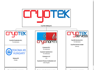 b.v combustion companies cryonorm cryotek design execution germany gmbh group holding hungary kft kingdom llc ltd netherland proces production project sales servic services system tekoma the united usa
