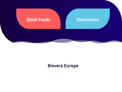 biovera bioveraeurope.nl dindi electronic europ fod