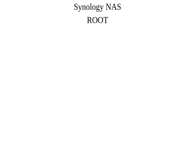 nas rot synology