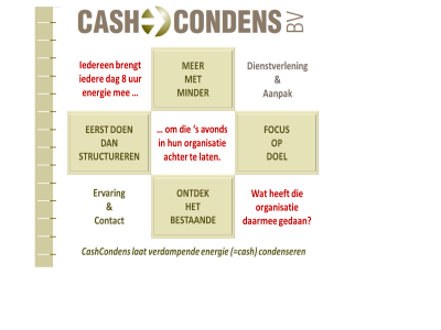 cashcondens.com